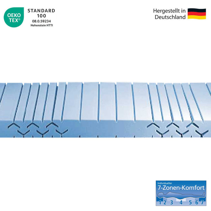 7-Zone Cold Foam Mattress Augsburg, Height 18 cm