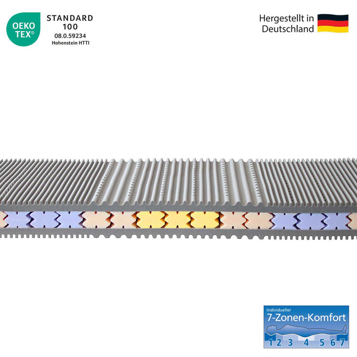 7-zone-kaltschaummatratze-stuttgart-5_eb896ba8-a590-4858-a0fc-de8ea8d033a6